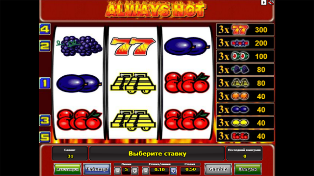 Игровой интерфейс Always Hot 10